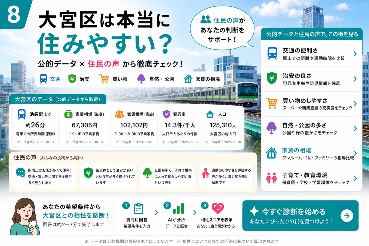 大宮区は本当に住みやすい?公的データで確かめる【2026年版】
