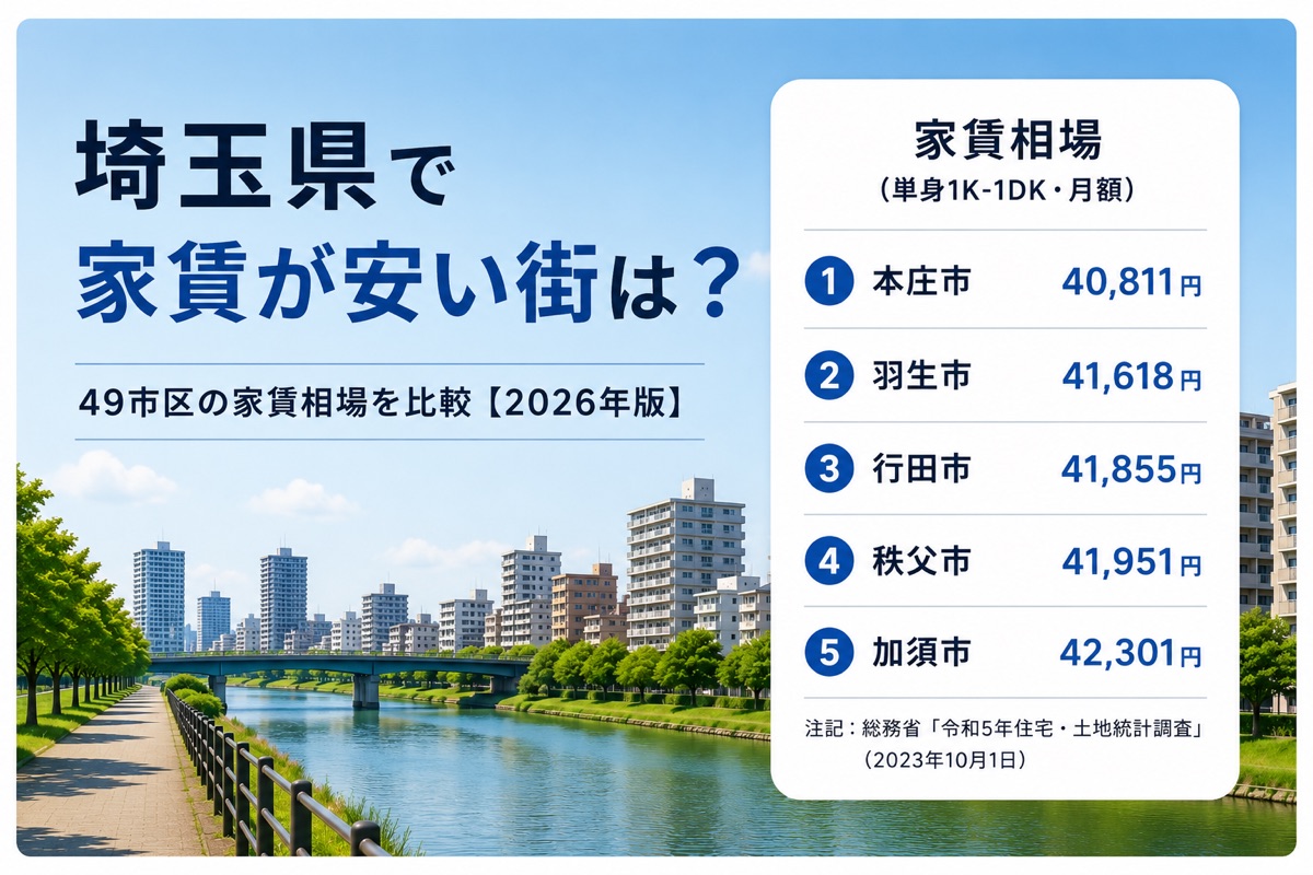 埼玉県で家賃が安い街は?49市区の家賃相場を比較【2026年版】