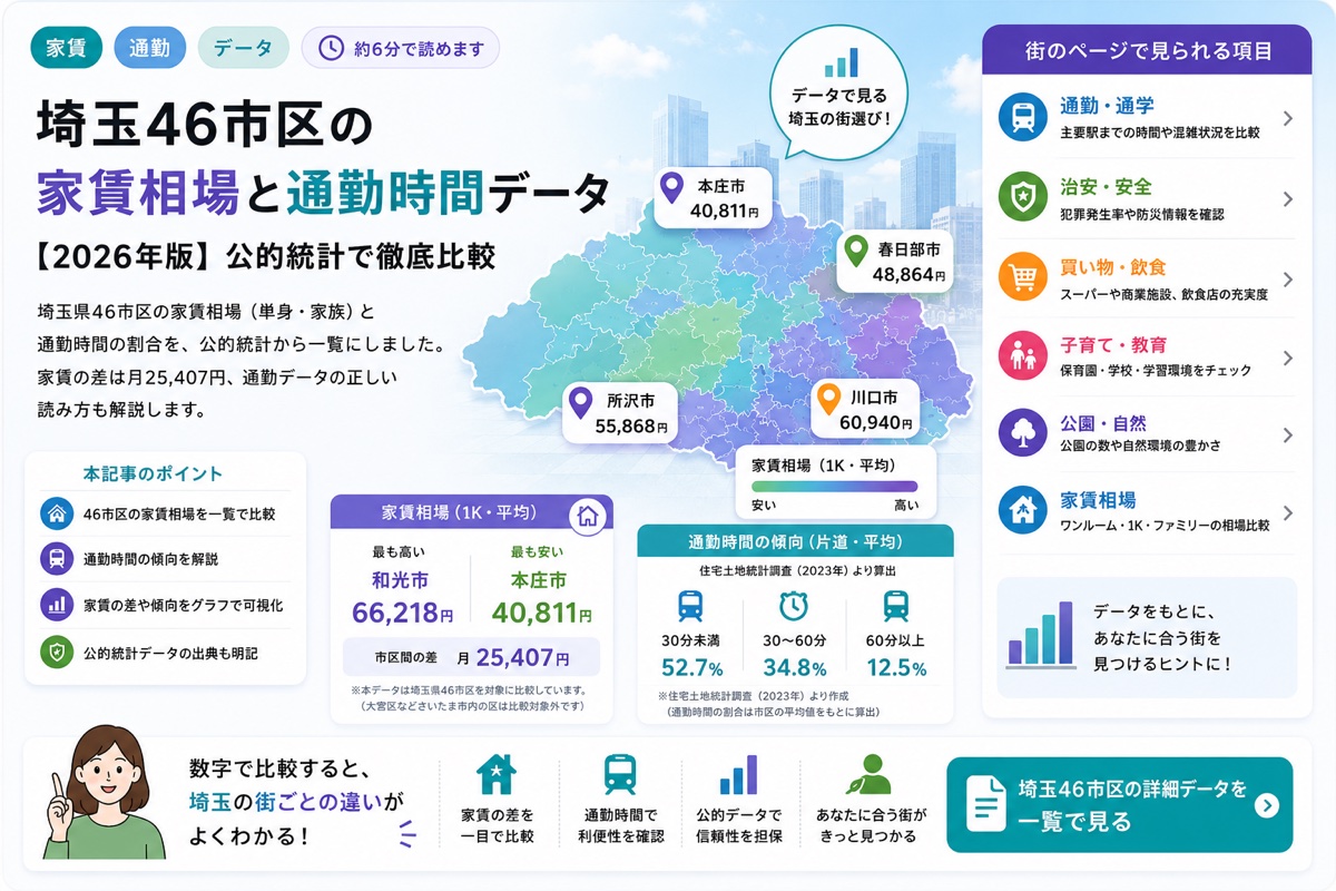 埼玉46市区の家賃相場と通勤時間データ【2026年版】