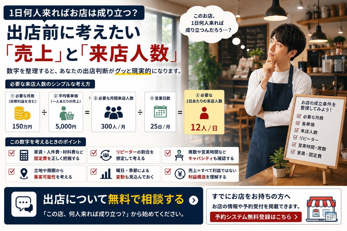 1日何人来ればお店は成り立つ?出店前に考えたい「売上」と「来店人数」
